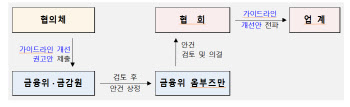 금융당국, 9~11월 온라인 금융소비자 행태조사