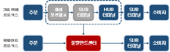 "코로나19 장기화에 중소 의류업체 공급망 부담 커진다"