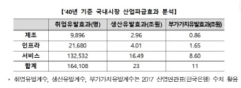 ①뻥 뚫린 하늘길 열린다…'UAM' 시대 도래