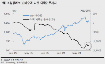 "中 외국인 투자자 엑소더스 베트남 증시서도 확인"