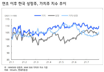 "경기 모멘텀 지속·둔화 '퐁당퐁당'…성장·가치주 담아라"