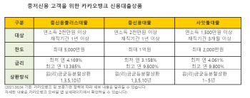 “대출 거절됐는데, 다시 해볼까?” 선택지 넓어지는 중금리대출