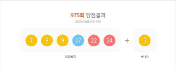 975회 로또 1등 9명 24억씩…명당은 어디