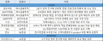 호실적에 주목…금호석유부터 만도까지