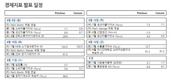 '반도체+외국인' 힘받은 코스피, 3300선 넘을까?