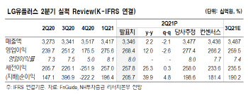 LG유플러스, 5G 보급 따른 안정적 실적 기대감 -NH