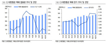 CJ대한통운, 판가 인상에도 물동량 유지 추이 긍정적 -이베스트