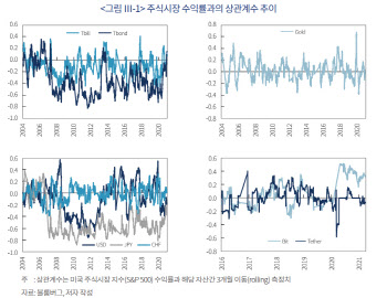 "코로나 이후 안전자산을 꼽는다면…금보다는 암호화폐 테더"