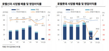 포트폴리오 다양한 게 독…코로나發 역설 맞은 호텔업