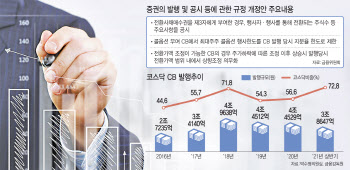 [바이오 스페셜]전환사채 규제에 금리 인상…바이오텍 “자금 조달 비상” 호소