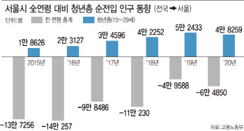 ②구직자는 느는데 중소기업은 인력난…미스매치 원인은?