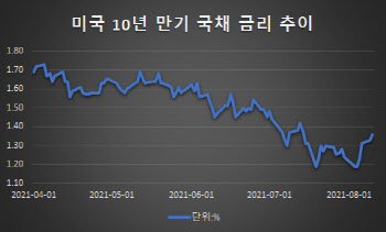 "경기 둔화 우려·코스피 IPO '잠잠'"…다시 실적으로 돌아갈 때