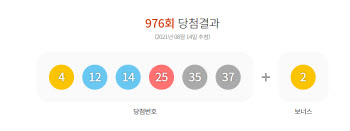 제976회 로또 1등 ‘4·12·14·25·35·37’···보너스 ‘2’(종합)