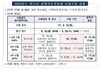 경찰대학, 16일부터 제71기 경찰간부후보생 원서접수