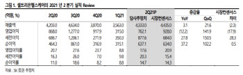 셀트리온헬스케어, 하반기 고마진 제품 출시…실적 회복 기대-SK