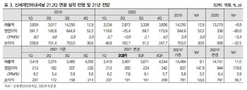 신세계인터내셔널, 화장품·이커머스 등 회복세 유지 기대 -IBK