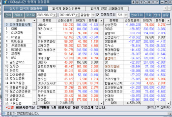 SK하이닉스, 외국인 러브콜 재개…삼성전자 '팔자'는 여전