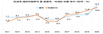 세계 공장은 이젠 '아세안'…"조속한 FTA 발효해야"