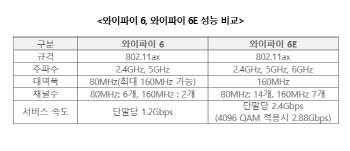 네이버와  페이스북도 뛰어든 차세대 이동통신