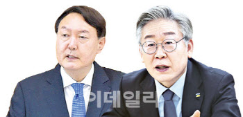 차기 대선주자 선호도, 이재명 29%로 윤석열에 10%p차 앞서