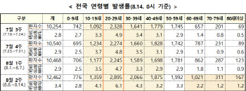 “부작용 걱정보다는 백신 접종이 더 중요”