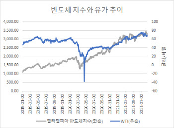 D램 '고점' 논란, 삼성전자가 속으론 웃는 이유