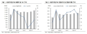 더블유게임즈, 소셜 카지노 재평가 기회 유효·하반기 주목 -IBK