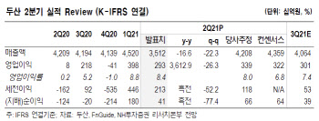 두산, 하반기 연료전지 중심 사업 실적 성장 기대-NH