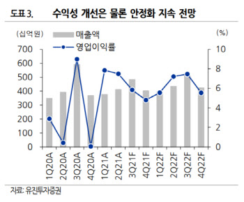 한세실업, 2분기 어닝서프라이즈…밸류에이션 매력 -유진