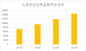 '신설' 중기중앙회 공제전무이사, 어떤 역할 맡을까