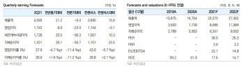 크래프톤, '배그'외 신작 플랫폼 효과 기대할 만… 목표가 62만원 -유안타