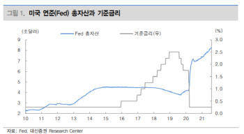 “테이퍼링, 구체화 영향은 제한적…선언은 9월 혹은 11월 유력”