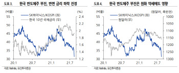 "팔만큼 팔았다"…외국인 반도체株 매도공세 막내리나