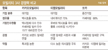 티맵모빌리티와 쏘카가 경쟁제될까?