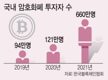 암호화폐 거래소 줄폐업 막는다…당정 담판