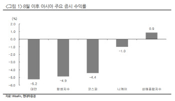 "하락장 판단 일러…낙폭 과도한 수출업종 투자해야"