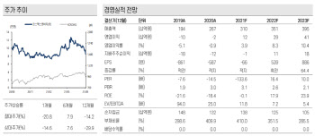 코스맥스엔비티, 美 법인 적자 폭 안정화 따른 이익 성장 기대-케이프