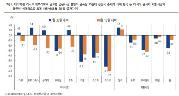 "테이퍼링에 출렁이는 亞증시…경제 펀더멘털이 문제"