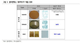 샘씨엔에스, 반도체 미세화·부품 국산화 따른 동반 성장 기대 -하나