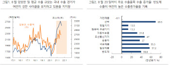 “예상 웃돈 8월 수출…베트남 수출 둔화 주목하는 이유”