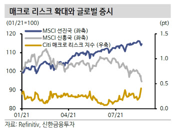 테이퍼링 연내 시행 기정사실화, 투자 전략은?