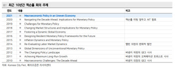 “잭슨홀 완화적 스탠스 기대…신흥국 비대칭 효과 고려"