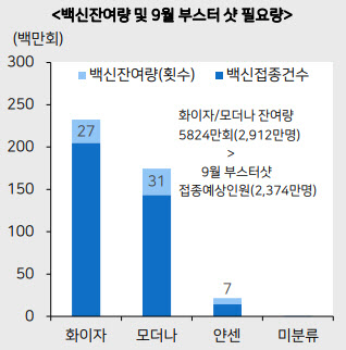 "델타 변이 확산에도 美 증시는 '굳건'…이유는?"