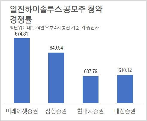 일진하이솔루스(주) 이미지