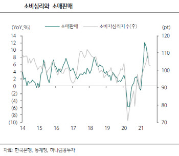 "위드코로나 시대 온다…소비株 저가 매수 타이밍"