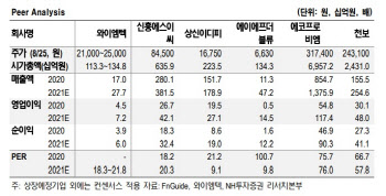 와이엠텍, 전기차 '릴레이' 부품 높은 경쟁력 보유 -NH