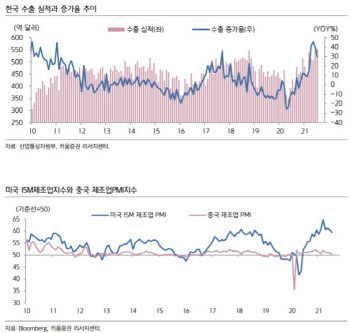 델타변이발 경기둔화 우려 증폭…다음주 경제지표 주목