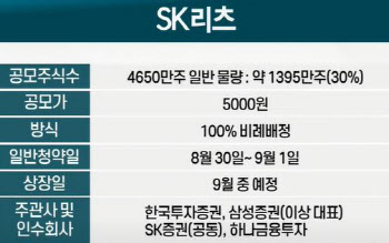 청약 앞둔 `SK리츠`…투자 매력은?