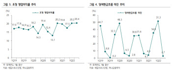 세일즈포스닷컴, 하반기에도 성장 모멘텀 ‘쑥’