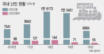 아프간 '특별기여자'는 '난민'이 아닌가